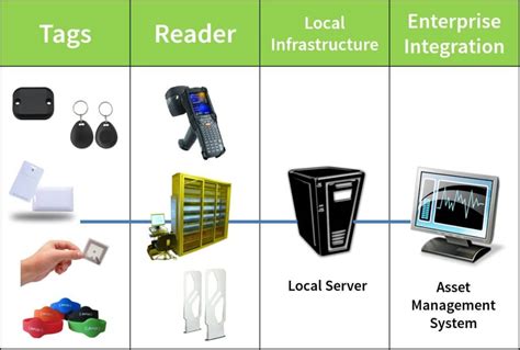 rfid tracking singapore|rfid generator singapore.